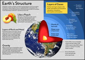 Our Earth - Earth's Structure Poster