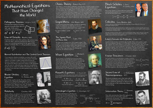 Mathematical Equations That Have Changed The World Poster