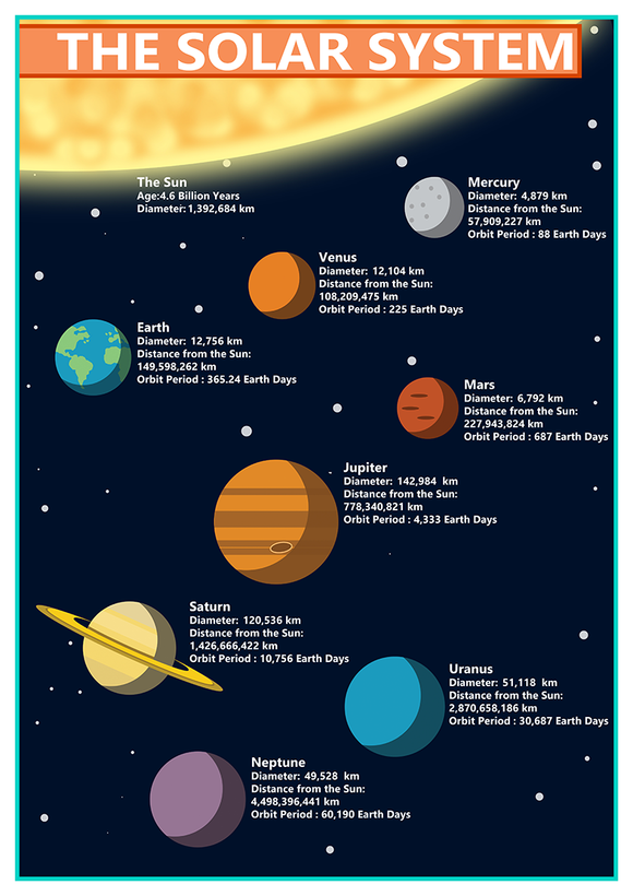 Poster Of Solar System Model