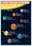 GCSE Science poster to support the study and revision of the solar system. The Solar System is the gravitational bound system comprising the Sun and the objects that orbit it, either directly or indirectly.