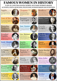 Famous Women in History Poster