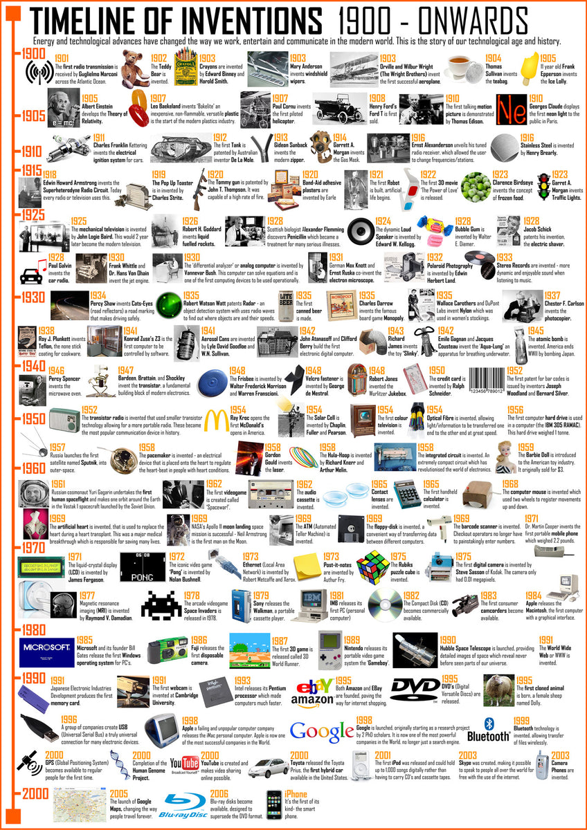 Timeline of Inventions 1900 - Onwards Poster – Tiger Moon