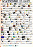 Timeline of Inventions 1900 - Onwards Poster