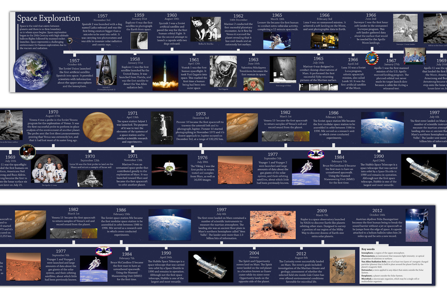 Space Exploration Timeline