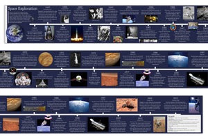 Space Exploration Timeline 15x 200cm