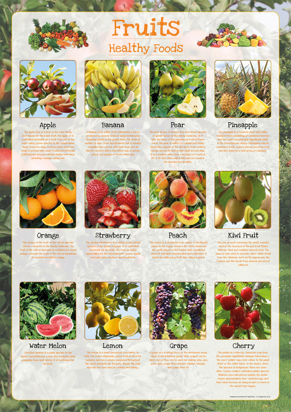 Fruits Poster Healthy Eating (1)