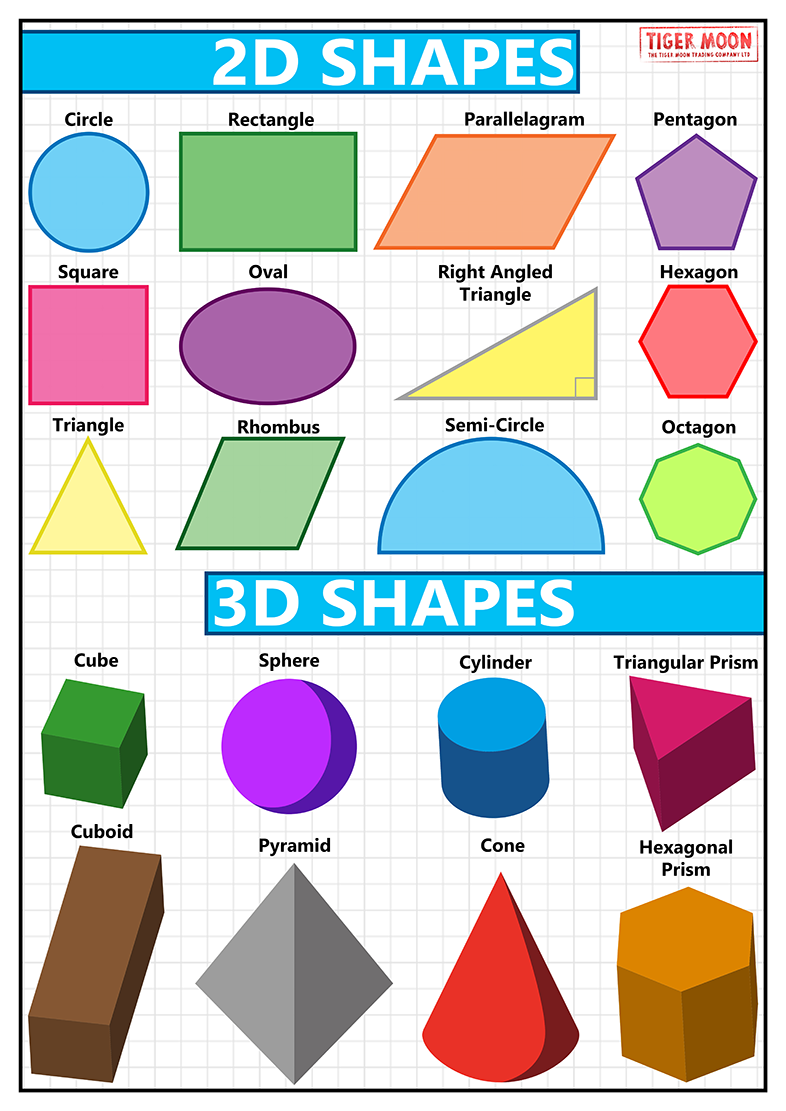 A3 Shapes Math Resource GCSE Maths Shapes - A3 Poster – Tiger Moon