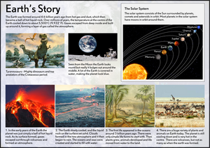 Our Earth - Earth's Story Poster