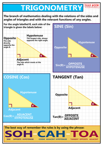 GCSE maths posters to support the study and revison of trigonometry, covering Sine, Cosine and Tangent.