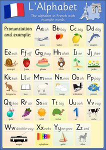 French Alphabet Poster