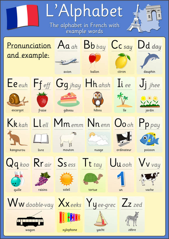 French Alphabet Poster