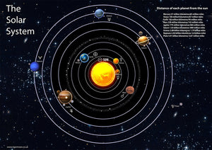 The Solar System Poster