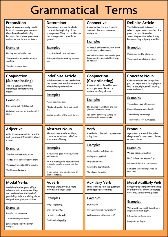 Grammatical Terms Poster