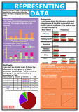 GCSE maths posters to support the understanding of how to represent data using:      Bar charts     Pictograms     Pie Charts     Scatter Graphs