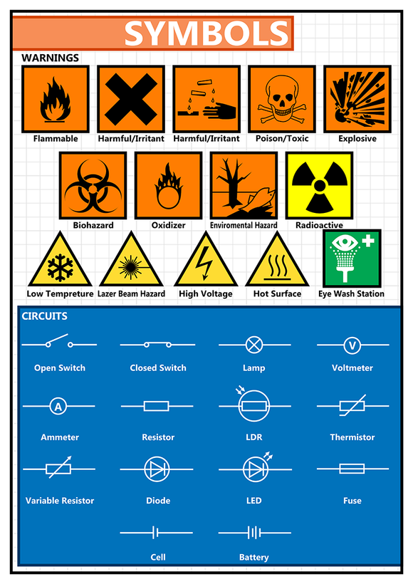 Signs In Science GCSE Science Symbols Educational A2 Poster – Tiger Moon