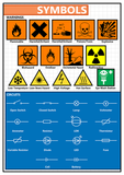 GCSE Science poster to support the study and revision of laboratory and scientific symbols.