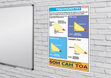 GCSE maths posters to support the study and revison of trigonometry, covering Sine, Cosine and Tangent.