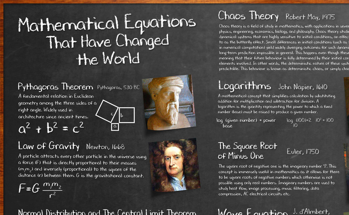 Famous Equations That Changed the World Poster – Maths & Science Educa ...