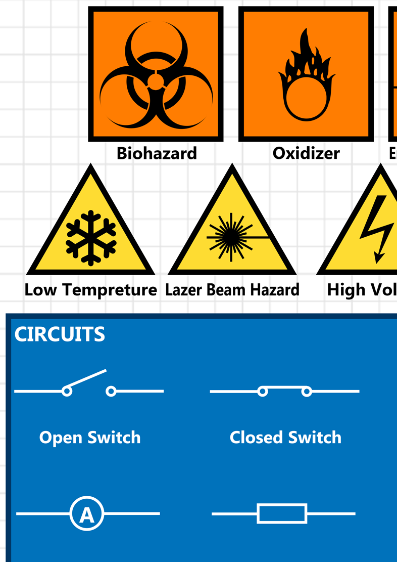 GCSE Science Symbols Educational A2 Poster – Tiger Moon