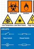 GCSE Science poster to support the study and revision of laboratory and scientific symbols.