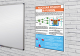 GCSE Science poster to support the study and revision of nuclear fission and fusion. Both fission and fusion are nuclear reactions that produce energy, but the applications are not the same. Fission is the splitting of a heavy, unstable nucleus into two lighter nuclei, and fusion is the process where two light nuclei combine together releasing vast amounts of energy.