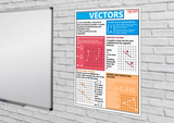GCSE maths posters to support the study and revison of types of vectors which are used to describe movement both positive and negative.