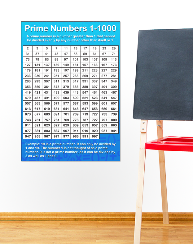 Prime Numbers Poster – Tiger Moon