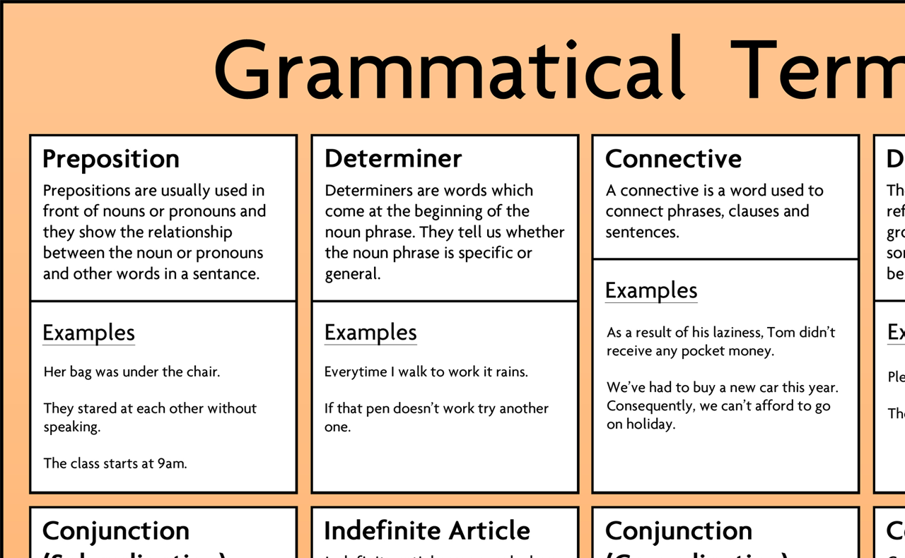 Grammatical Terms Poster – Tiger Moon