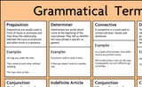 Grammatical Terms Poster