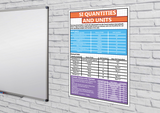 GCSE Science poster to support the study and revision of SI quantities and units. The SI base units and their physical quantities are the metre for measurement of length, the kilogram for mass, the second for time, the ampere for electric current, the kelvin for temperature, the candela for luminous intensity, and the mole for amount of substance.