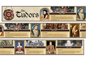 The Tudors Timeline