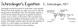 Schrodinger's Equation - E. Schrodinger, 1927  Schrodinger was the first person to write down a wave equation. The best test of the equation was when it was used to solve the energy levels of the Hydrogen atom. It is used in Physics and Chemistry to deal with problems tool and is the basis of wave mechanics.