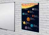 GCSE Science poster to support the study and revision of the solar system. The Solar System is the gravitational bound system comprising the Sun and the objects that orbit it, either directly or indirectly.