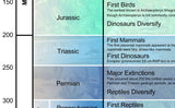 Geological Periods Poster