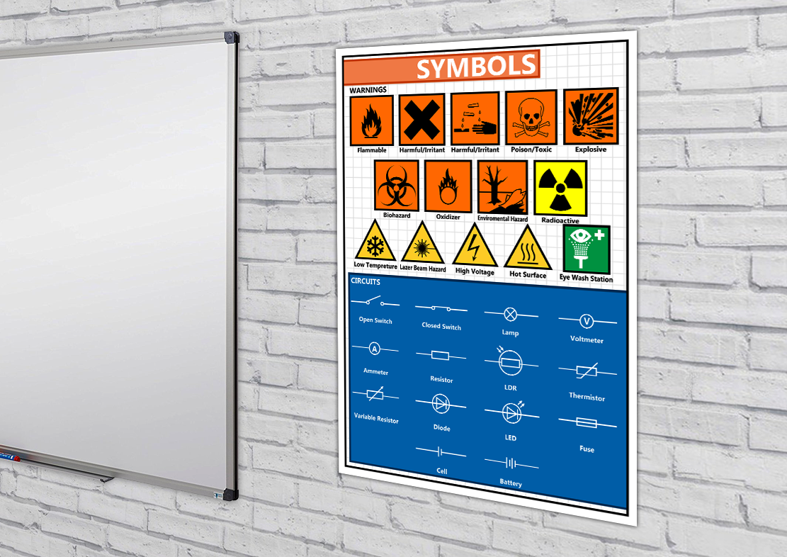 Blocking Symbol Science GCSE Science Symbols Educational A2 Poster – Tiger Moon