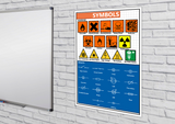 GCSE Science poster to support the study and revision of laboratory and scientific symbols.