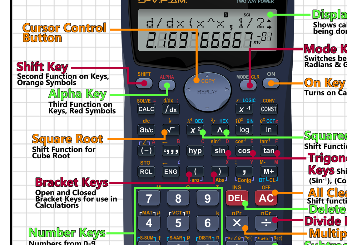 Calculator Display Example GCSE Maths Getting to know your Calculator - A2 Poster – Tiger Moon