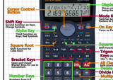 GCSE Maths Getting to know your Calculator - A2 Poster