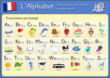 This placemat set is great for children to use at the table or desk to study from. It's a perfect way of making eating at the table interesting and educational. French Alphabet.
