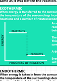 GCSE Science poster to support the study and revision of exothermic & endothermic reactions. Exothermic reactions transfer energy to the surroundings. Endothermic reactions take in energy from the surroundings.
