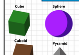 GCSE maths posters to support the study and revison of 2D and 3D shapes.