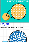GCSE Science poster to support the study and revision of SI quantities and units. The SI base units and their physical quantities are the metre for measurement of length, the kilogram for mass, the second for time, the ampere for electric current, the kelvin for temperature, the candela for luminous intensity, and the mole for amount of substance.