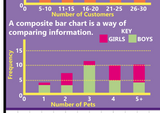 GCSE maths posters to support the understanding of how to represent data using:      Bar charts     Pictograms     Pie Charts     Scatter Graphs