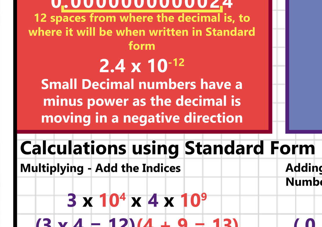 GCSE Maths Standard Form A2 Poster – Tiger Moon
