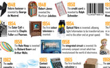 Timeline of Inventions 1900 - Onwards Poster