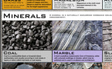 Metals and Minerals Poster