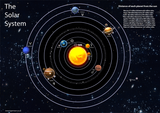 This placemat set is great for children to use at the table or desk to study from. It's a perfect way of making eating at the table interesting and educational. Solar System