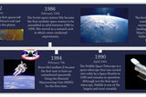 Space Exploration Timeline 30x 400cm