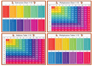 Set of Four A3 Desk Mats - Multiplication Charts, Addition and Subtraction