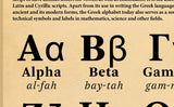 The Greek Alphabet Poster